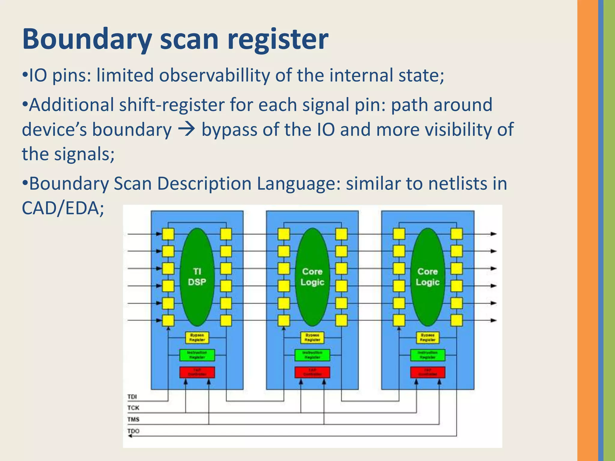 More TAPS  scan chain;