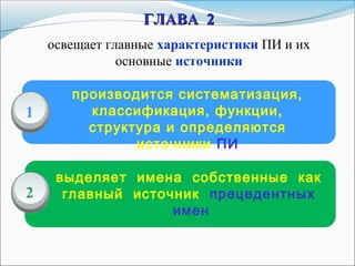 производится систематизация,
классификация, функции,
структура и определяются
источники ПИ
выделяет имена собственные как
главный источник прецедентных
имен
1
2
ГЛАВАГЛАВА 22
освещает главные характеристики ПИ и их
основные источники
 