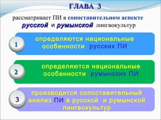 определяются национальные
особенности русских ПИ
определяются национальные
особенности румынских ПИ
11
22
33
ГЛАВАГЛАВА 33
рассматривает ПИ в сопоставительном аспекте
русскойрусской и румынскойрумынской лингвокультур
производится сопоставительный
анализ ПИ в русской и румынской
лингвокультур
 