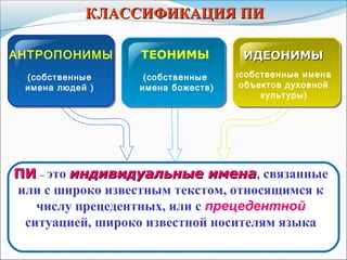 КЛАССИФИКАЦИЯ ПИКЛАССИФИКАЦИЯ ПИ
АНТРОПОНИМЫ
(собственные
имена людей )
ТЕОНИМЫ
(собственные
имена божеств)
ИДЕОНИМЫИДЕОНИМЫ
(собственные имена
объектов духовной
культуры)
ПИПИ – это индивидуальные именаиндивидуальные имена, связанные
или с широко известным текстом, относящимся к
числу прецедентных, или с прецедентной
ситуацией, широко известной носителям языка
 