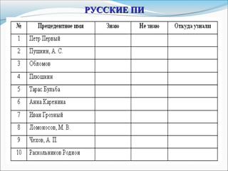 РУССКИЕ ПИРУССКИЕ ПИ
 