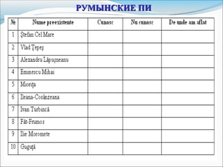 РУМЫНСКИЕ ПИРУМЫНСКИЕ ПИ
 