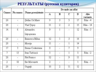 РЕЗУЛЬТАТЫРЕЗУЛЬТАТЫ (русская аудитория)(русская аудитория)
 