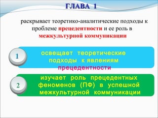 освещает теоретические
подходы к явлениям
прецедентности
изучает роль прецедентных
феноменов (ПФ) в успешной
межкультурной коммуникации
11
2
ГЛАВАГЛАВА 11
раскрывает теоретико-аналитические подходы к
проблеме прецедентности и ее роль в
межкультурной коммуникации
 