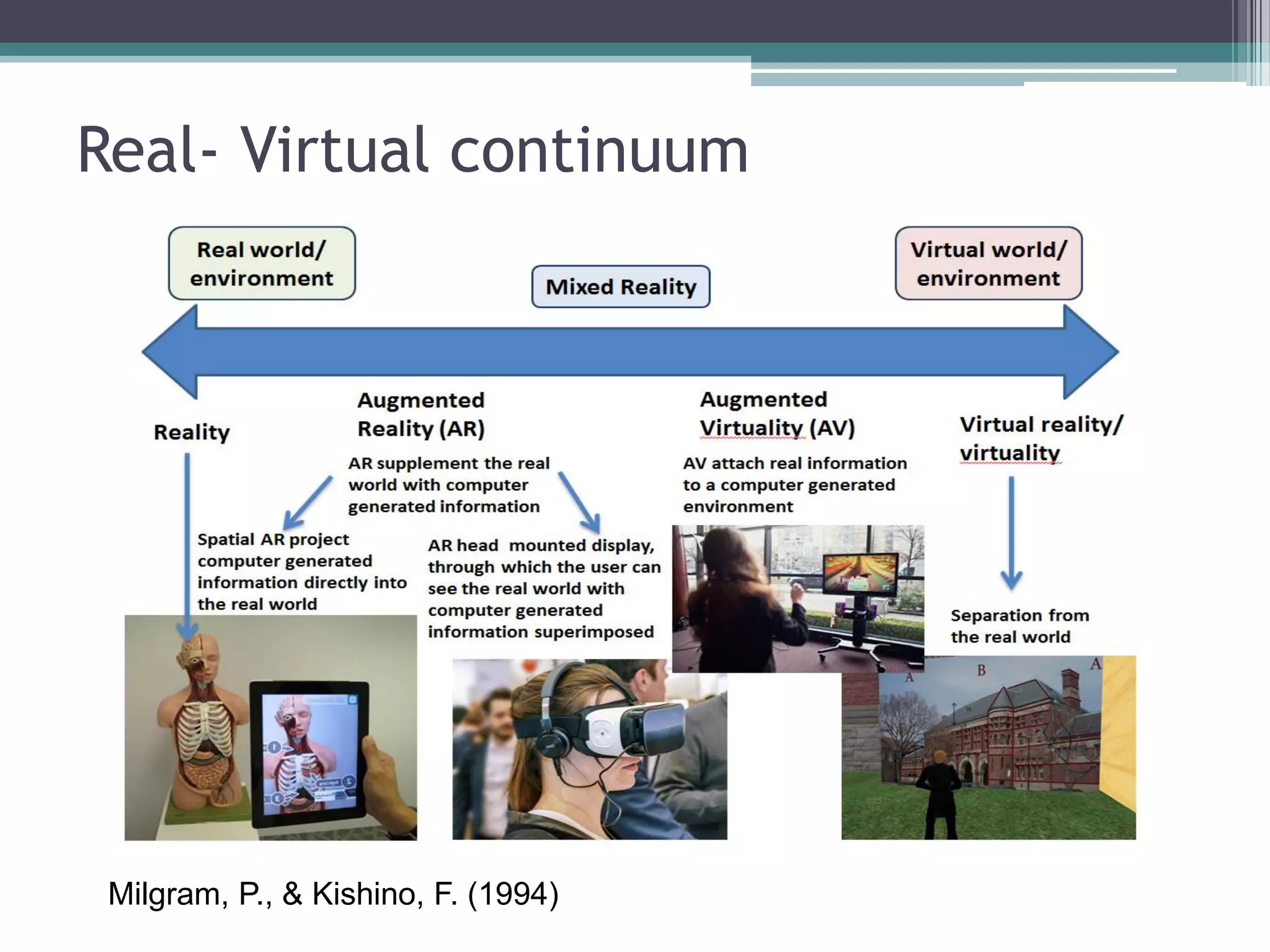 Real- Virtual continuum
Milgram, P., & Kishino, F. (1994)
 