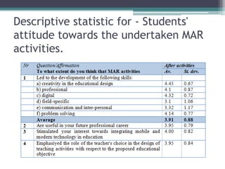 Descriptive statistic for - Students'
attitude towards the undertaken MAR
activities.
 