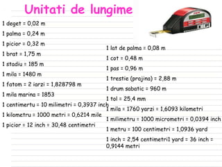 Unitati de lungime 1 deget = 0,02 m 1 palma = 0,24 m 1 picior = 0,32 m 1 brat = 1,75 m 1 stadiu = 185 m 1 mila = 1480 m 1 fatom = 2 iarzi = 1,828798 m 1 mila marina = 1853 1 centimertu = 10 milimetri = 0,3937 inch 1 kilometru = 1000 metri = 0,6214 mile 1 picior = 12 inch = 30,48 centimetri 1 lat de palma = 0,08 m 1 cot = 0,48 m 1 pas = 0,96 m 1 trestie (prajina) = 2,88 m 1 drum sabatic = 960 m 1 tol = 25,4 mm 1 mila = 1760 yarzi = 1,6093 kilometri 1 milimetru = 1000 micrometri = 0,0394 inch 1 metru = 100 centimetri = 1,0936 yard 1 inch = 2,54 centimetri1 yard = 36 inch = 0,9144 metri 