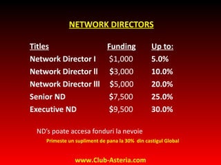 NETWORK DIRECTORS Titles   Funding Up to:   Network Director I    $1,000 5.0%    Network Director ll  $ 3,000 10.0%   Network Director lll  $ 5,000 20.0%   Senior ND     $ 7,500 25.0%   Executive ND  $ 9,500 30.0%    ND’s  poate  ac cesa fonduri la nevoie  www.Club-Asteria.com Primeste un supliment de pana la  30%  din castigul  Global 