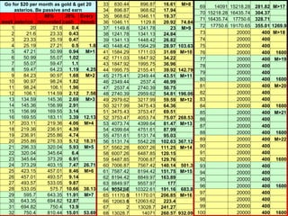 Go for $20 per month as gold & get 20 asterios. Be passive and earn week asterios 80% reinvested 20% cash Every 4week 1 20 21.6 0.4  2 21.6 23.33 0.43  3 23.33 25.19 0.47  4 25.19 27.21 0.5 1.8 5 47.21 50.99 0.94   M>1 6 50.99 55.07 1.02  7 55.07 59.47 1.1  8 59.47 64.23 1.19 4.25 9 84.23 90.97 1.68   M>2 10 90.97 98.24 1.82  11 98.24 106.1 1.96  12 106.1 114.59 2.12 7.58 13 134.59 145.36 2.69   M>3 14 145.36 156.99 2.91  15 156.99 169.55 3.14  16 169.55 183.11 3.39 12.13 17 203.11 219.36 4.06   M>4 18 219.36 236.91 4.39  19 236.91 255.86 4.74  20 255.86 276.33 5.12 18.31 21 296.33 320.04 5.93   M>5 22 320.04 345.64 6.4  23 345.64 373.29 6.91  24 373.29 403.15 7.47 26.71 25 423.15 457.01 8.46   M>6 26 457.01 493.57 9.14  27 493.57 533.05 9.87  28 533.05 575.7 10.66 38.13 29 595.7 643.35 11.91   M>7 30 643.35 694.82 12.87  31 694.82 750.4 13.9  32 750.4 810.44 15.01 53.69 69 14091 15218.28 281.82   M>17 70 15218.28 16435.74 304.37  71 16435.74 17750.6 328.71  72 17750.6 19170.65 355.01 1269.9 73  20000 400   M>18 74  20000 400  75  20000 400  76  20000 400 1600 77  20000 400   M>19 78  20000 400  79  20000 400  80  20000 400 1600 81  20000 400   M>20 82  20000 400  83  20000 400  84  20000 400 1600 85  20000 400   M>21 86  20000 400  87  20000 400  88  20000 400 1600 89  20000 400   M>22 90  20000 400  91  20000 400  92  20000 400 1600 93  20000 400  94  20000 400  95  20000 400  96  20000 400 1600 97  20000 400  98  20000 400  99  20000 400  100  20000 400 1600 33 830.44 896.87 16.61   M>8 34 896.87 968.62 17.94  35 968.62 1046.11 19.37  36 1046.11 1129.8 20.92 74.84 37 1149.8 1241.78 23   M>9 38 1241.78 1341.13 24.84  39 1341.13 1448.42 26.82  40 1448.42 1564.29 28.97 103.63 41 1584.29 1711.03 31.69   M>10 42 1711.03 1847.92 34.22  43 1847.92 1995.75 36.96  44 1995.75 2155.41 39.92 142.79 45 2175.41 2349.44 43.51   M>11 46 2349.44 2537.4 46.99  47 2537.4 2740.39 50.75  48 2740.39 2959.62 54.81 196.06 49 2979.62 3217.99 59.59   M>12 50 3217.99 3475.43 64.36  51 3475.43 3753.47 69.51  52 3753.47 4053.74 75.07 268.53 53 4073.74 4399.64 81.47   M>13 54 4399.64 4751.61 87.99  55 4751.61 5131.74 95.03  56 5131.74 5542.28 102.63 367.12 57 5562.28 6007.26 111.25   M>14 58 6007.26 6487.85 120.15  59 6487.85 7006.87 129.76  60 7006.87 7567.42 140.14 501.3 61 7587.42 8194.42 151.75   M>15 62 8194.42 8849.97 163.89  63 8849.97 9557.97 177  64 9557.97 10322.61 191.16 683.8 65 10342.61 11170.01 206.85   M>16 66 11170.01 12063.62 223.4  67 12063.62 13028.7 241.27  68 13028.7 14071 260.57 932.09 