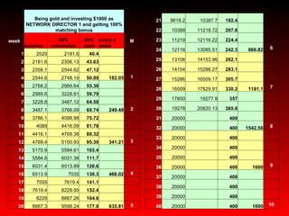  Being gold and investing $1000 as NETWORK DIRECTOR 1 and getting 100% matching bonus  week asterios 80% reinvested 20% cash every 4 week M 1 2020 2181.6 40.4   2 2181.6 2356.13 43.63   3 2356.1 2544.62 47.12   4 2544.6 2748.19 50.89 182.05 1 5 2768.2 2989.64 55.36   6 2989.6 3228.81 59.79   7 3228.8 3487.12 64.58   8 3487.1 3766.09 69.74 249.48 2 9 3786.1 4088.98 75.72   10 4089 4416.09 81.78   11 4416.1 4769.38 88.32   12 4769.4 5150.93 95.39 341.21 3 13 5170.9 5584.61 103.4   14 5584.6 6031.38 111.7   15 6031.4 6513.89 120.6   16 6513.9 7035 130.3 466.02 4 17 7055 7619.4 141.1   18 7619.4 8228.95 152.4   19 8229 8887.26 164.6   20 8887.3 9598.24 177.8 635.81 5 21 9618.2 10387.7 192.4   22 10388 11218.72 207.8   23 11219 12116.22 224.4   24 12116 13085.51 242.3 866.82 6 25 13106 14153.96 262.1   26 14154 15286.27 283.1   27 15286 16509.17 305.7   28 16509 17829.91 330.2 1181.1 7 29 17850 19277.9 357   30 19278 20820.13 385.6   31 20000  400   32 20000  400 1542.56 8 33 20000  400   34 20000  400   35 20000  400   36 20000  400 1600 9 37 20000  400   38 20000  400   39 20000  400   40 20000  400 1600 10 