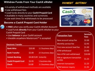 Electronic Transfer Withdraw Funds From Your CashX eWallet Become a CashX Prepaid Card Holder Payment  Gateway Bank Wire $20.00 1-2 business days Bank Transfer $2.00 2-5 business days Instant Banking € 4.00 EUR Instantly CashX Prepaid Card $3.95 1 business day Check $4.00 1-2 business days •  A variety of withdrawal methods are available • Low withdrawal fees • Load funds directly to your  CashX Prepaid Card • Available in many countries and currencies • Low wait times for withdrawals to be processed •  FREE  when you verify your CashX eWallet Account! • Load funds  directly  from your CashX eWallet to your CashX Prepaid Card • Live  balance  in your CashX account • Useable anywhere Mastercard ® is accepted Transaction Type Services Fees New account setup fee $2.00 Monthly service fee $2.95 First new account load fee $1.00 ATM withdrawal $3.95 Non-ATM cash withdrawal $10.00 PIN or signature transaction at POS $1.25 Internet transaction $1.25 ATM balance inquiry $1.95 