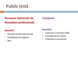 Public țintă

Persoane interesate de             Companii
dezvoltare profesională

Beneficii                          Beneficii
                                   • Implicare în societate (CSR)
   Educație nonformală gratuită
                                   • Candidați pentru joburi
   Posibilitatea de angajare
                                   • Vizibilitate și promovare
   Bani
 