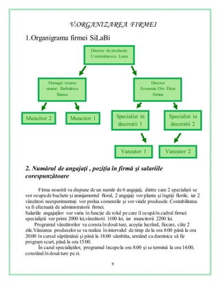 9
V.ORGANIZAREA FIRMEI
1.Organigrama firmei SiLaBi
2. Numărul de angajaţi , poziţia în firmă şi salariile
corespunzătoare
Firma noastră va dispune de un număr de 6 angajaţi, dintre care 2 specialişti se
vor ocupade buchete şi aranjamentul floral, 2 angajaţi vor planta şi îngriji florile, iar 2
vânzători neexperimentaţi vor prelua comenzile şi vor vinde produsele. Contabilitatea
va fi efectuată de administratorii firmei.
Salariile angajaţilor vor varia în funcţie de rolul pe care îl ocupăîn cadrul firmei:
specialiştii vor primi 2000 lei,vânzătorii 1100 lei, iar muncitorii 2200 lei.
Programul vânzătorilor va consta în două ture, aceştia lucrând, fiecare, câte 2
zile.Vânzarea produselorse va realiza în intervalul de timp de la ora 8:00 până la ora
20:00 în cursul săptămânii şi până la 18:00 sâmbăta, urmând ca duminica să fie
program scurt, până la ora 15:00.
În cazul specialiştilor, programul începela ora 8:00 şi se termină la ora 14:00,
constând în două ture pe zi.
Director de productie:
Constantinescu Laura
Manager resurse
umane: Barbulescu
Bianca
Director
Economic:Din Elena
Simina
Muncitor 1Muncitor 2 Specialist in
decoratii 2
Specialist in
decoratii 1
Vanzator 1 Vanzator 2
 