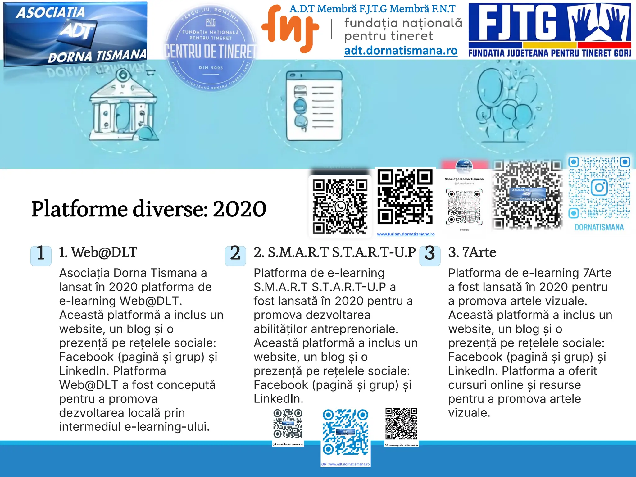 Platforme diverse: 2020
1 1. Web@DLT
Asociația Dorna Tismana a
lansat în 2020 platforma de
e-learning Web@DLT.
Această platformă a inclus un
website, un blog și o
prezență pe rețelele sociale:
Facebook (pagină și grup) și
LinkedIn. Platforma
Web@DLT a fost concepută
pentru a promova
dezvoltarea locală prin
intermediul e-learning-ului.
2 2. S.M.A.R.T S.T.A.R.T-U.P
Platforma de e-learning
S.M.A.R.T S.T.A.R.T-U.P a
fost lansată în 2020 pentru a
promova dezvoltarea
abilităților antreprenoriale.
Această platformă a inclus un
website, un blog și o
prezență pe rețelele sociale:
Facebook (pagină și grup) și
LinkedIn.
3 3. 7Arte
Platforma de e-learning 7Arte
a fost lansată în 2020 pentru
a promova artele vizuale.
Această platformă a inclus un
website, un blog și o
prezență pe rețelele sociale:
Facebook (pagină și grup) și
LinkedIn. Platforma a oferit
cursuri online și resurse
pentru a promova artele
vizuale.
A.D.T Membră F.J.T.G Membră F.N.T
adt.dornatismana.ro
 