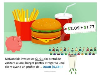 www.aisucces.ro
McDonalds investeste $1,91 din pretul de
vanzare a unui burger pentru atragerea unui
client avand un profite de... DOAR $0,18!!!
 