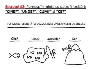 www.aisucces.ro
Secretul #2: Pornesc în minte cu patru întrebări:
“CINE?”, “UNDE?”, “CUM?” şi “CE?”
 
