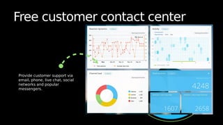 Free customer contact center
Provide customer support via
email, phone, live chat, social
networks and popular
messengers.
 