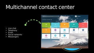 Multichannel contact center
• Live chat
• Telephony
• Email
• Social networks
• Messengers
 