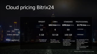 Users
Online storage
Target audience
Cloud pricing Bitrix24
ПРОЕКТ
12
Free
5 GB
Monthly price when buying for a year
CRM+
6
50 GB
$69/mo$62/mo $199/mo
PROFESSIONAL
Unlimited
Unlimited
$179/mo
STANDARD
50
100 GB
$99/mo$89/mo
For those just
starting out
For small
companies that
want to sell more
For mid-sized
companies that need
professional
task and client
management
For companies of any
size that need
cutting edge project
management,
internal
communications and
sales automation
tools
 
