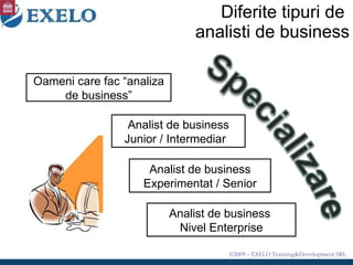 Difer ite tipuri de  analisti de business Oameni care fac “analiza de business” Analist de business Junior / Intermediar  Analist de business Experimentat / Senior Analist de business  Nivel Enterprise 
