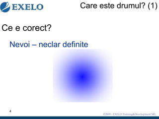 Care este drumul? (1)   Ce e corect? Nevoi – neclar definite 