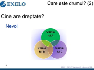 Care este drumul? (2)   Cine are dreptate? Nevoi  