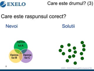 Care este drumul? (3)   Care este raspunsul corect? Nevoi Solutii  