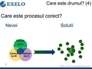 Care este drumul? (4)   Care este procesul corect? Nevoi Solutii  