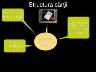 Structura cărţii
Cât de virtuală e
prietenia virtuală

                                          Cum inﬂuenţăm
                                         pe alţii şi suntem
                                         inﬂuenţaţi de alţii
                                             în reţea
                          2. Efectele
      Cum ne            reţelei asupra
    raportăm la            relaţiilor
       reţea
 