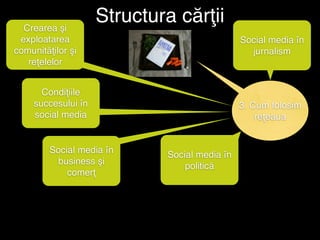 Crearea şi
                     Structura cărţii
 exploatarea                                   Social media în
comunităţilor şi                                 jurnalism
   reţelelor


       Condiţiile
     succesului în                             3. Cum folosim
     social media                                  reţeaua


         Social media în     Social media în
          business şi            politică
             comerţ
 