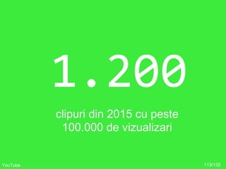 1.200
clipuri din 2015 cu peste
100.000 de vizualizari
113/133YouTube
 