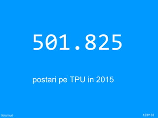 501.825
postari pe TPU in 2015
123/133forumuri
 