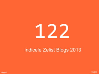 122
indicele Zelist Blogs 2013
13/133bloguri
 