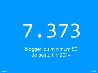 7.373
bloggeri cu minimum 50
de posturi in 2014
17/133bloguri
 
