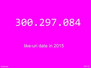 300.297.084
like-uri date in 2015
33/133facebook
 