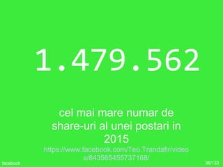 1.479.562
cel mai mare numar de
share-uri al unei postari in
2015
https://www.facebook.com/Teo.Trandafir/video
s/843565455...