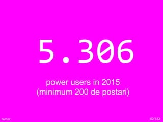 5.306
power users in 2015
(minimum 200 de postari)
52/133twitter
 