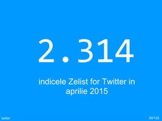 2.314
indicele Zelist for Twitter in
aprilie 2015
60/133twitter
 