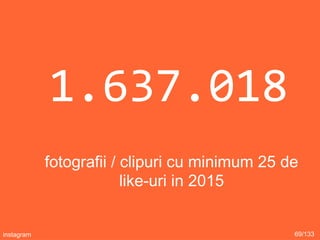 1.637.018
fotografii / clipuri cu minimum 25 de
like-uri in 2015
69/133instagram
 