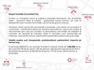Despre Funda ia Comunitară Clujț
Suntem un finan ator privat i sus inem interesele filantropice ale donatorilorț ș ț
no tri - persoane fizice i juridice - gestionând fonduri private, pe care leș ș
direc ionăm spre nevoile comunită ii, sub formă de granturi i burse.ț ț ș
Totodată, oferim servicii de consultan ă companiilor care doresc să se implice înț
comunitate - identificând alături de acestea domeniile pe care le pot sus ine iț ș
mecanismele prin care pot contribui la dezvoltarea comunită ii. Ne adresăm iț ș
cercurilor de donatori i indivizilor afla i în căutarea unor oportunită i deș ț ț
implicare, care permit inclusiv valorificarea experien ei profesionale i de via ă.ț ș ț
Valorile noastre sunt: transparen a, profesionalismul, parteneriatul, impactul peț
termen lung.
În perioada 2008-2013, am acordat finan ări în valoare totală de ț 1.303.200 de lei,
din care 874.750 de lei, pentru 182 de granturi, direc ionate spre proiecte dintr-oț
diversitate de domenii, i 428.450 de lei pentru 170 de burse, oferite elevilor iș ș
studen ilor.ț
 