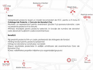 Roluri:
•Adaptează proiectul după un model recomandat de FCC, pentru a fi inclus în
Catalogul de Proiecte al Cercului de Donatori Cluj;
•Numesc un reprezentant pentru eveniment (poate fi iș sponsorul-donator, care
va prezenta proiectul în 6 minute;
•Primesc finan are pentru proiectul selectat, în func ie de numărul de donatoriț ț
care decid să îl sus ină în cadrul evenimentului;ț
Beneficii:
•Î i prezintă proiectul într-un cadru profesionist de strângere de fonduri;ș
•Strâng fonduri pentru proiectul prezentat;
•Atrag noi donatori şi construiesc noi relaţii;
•Expun rezultatele proiectelor în edi iile următoare ale evenimentului Cerc deț
Donatori Cluj;
•Cresc vizibilitatea propriilor ini iative i a organiza iei/grupuluiț ș ț ;
 