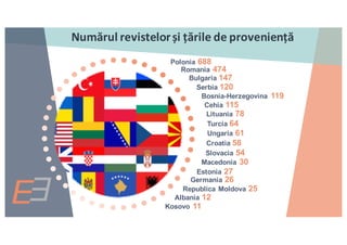 Polonia 688
Croatia 58
Cehia 115
Serbia 120
Ungaria 61
Bulgaria 147
Bosnia-Herzegovina 119
Romania 474
Lituania 78
Slovacia 54
Turcia 64
Macedonia 30
Estonia 27
Germania 26
Kosovo 11
Republica Moldova 25
Numărul revistelorși țările de	proveniență
Albania 12
 