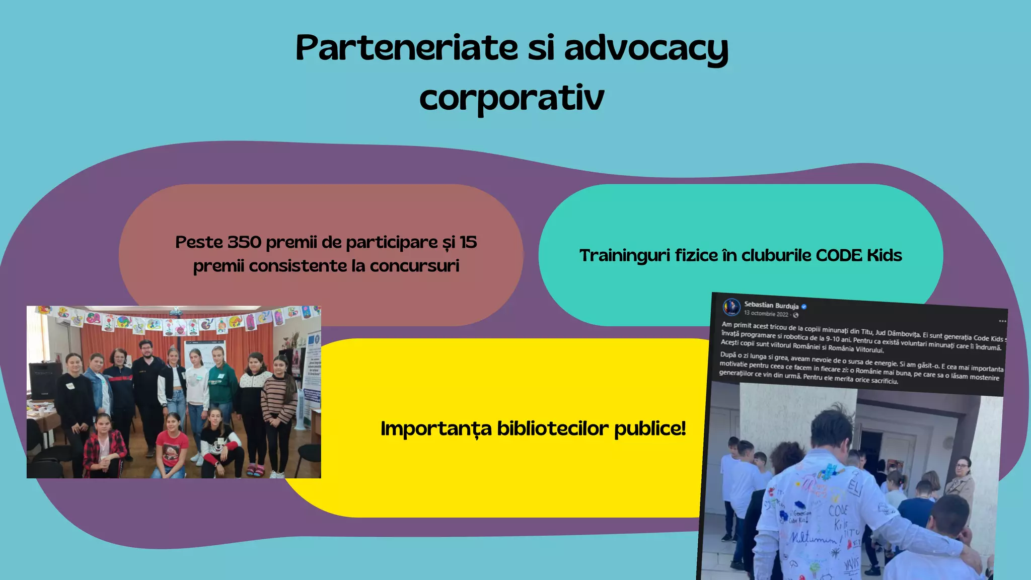 Parteneriate si advocacy
corporativ
Peste 350 premii de participare și 15
premii consistente la concursuri
Traininguri fizice în cluburile CODE Kids
Importanța bibliotecilor publice!
 