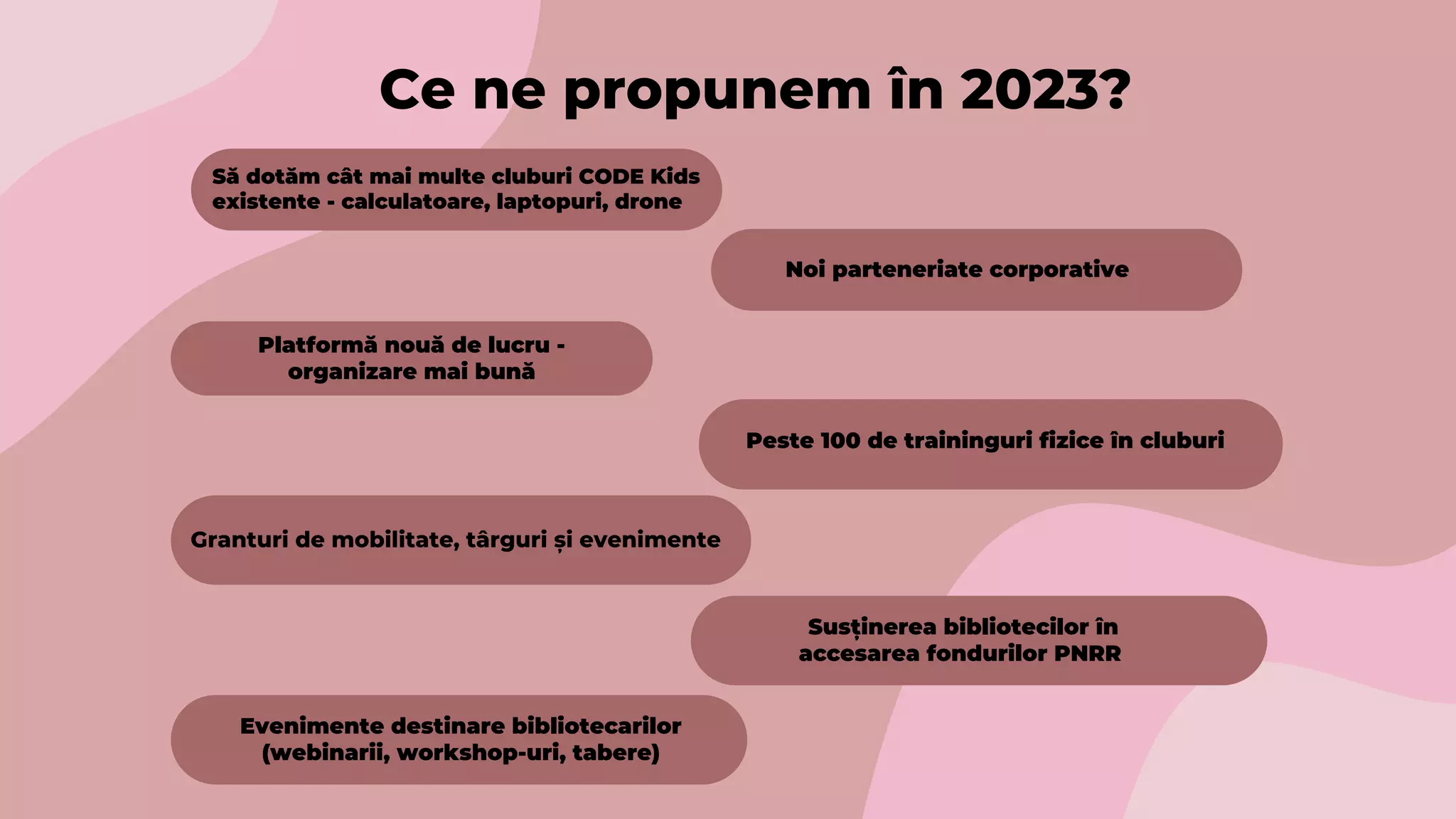 Noi parteneriate corporative
Platformă nouă de lucru -
organizare mai bună
Peste 100 de traininguri fizice în cluburi
Granturi de mobilitate, târguri și evenimente
Ce ne propunem în 2023?
Susținerea bibliotecilor în
accesarea fondurilor PNRR
Să dotăm cât mai multe cluburi CODE Kids
existente - calculatoare, laptopuri, drone
Evenimente destinare bibliotecarilor
(webinarii, workshop-uri, tabere)
 