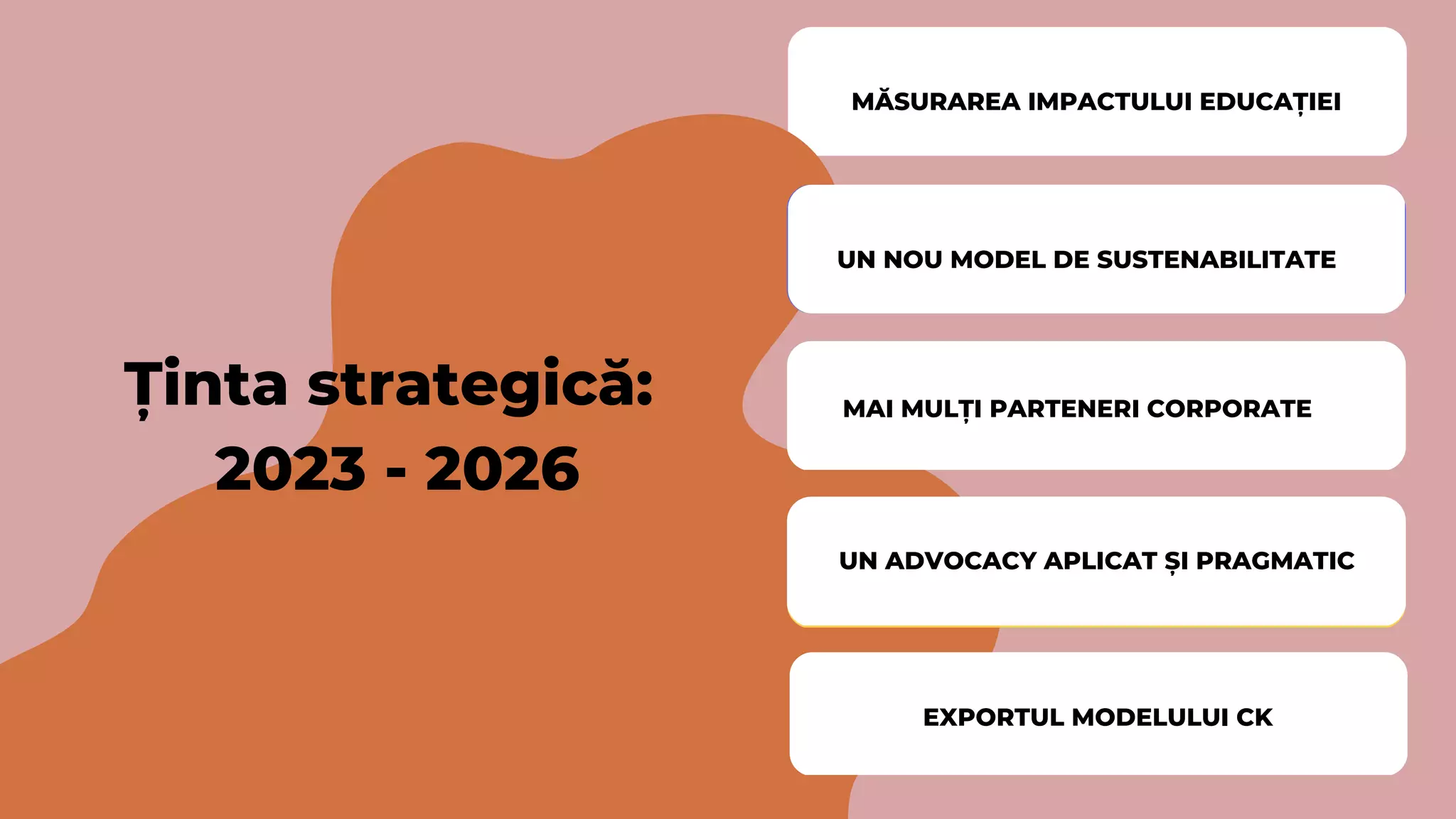 Ținta strategică:
2023 - 2026
EXPORTUL MODELULUI CK
UN NOU MODEL DE SUSTENABILITATE
MAI MULȚI PARTENERI CORPORATE
MĂSURAREA IMPACTULUI EDUCAȚIEI
UN ADVOCACY APLICAT ȘI PRAGMATIC
 