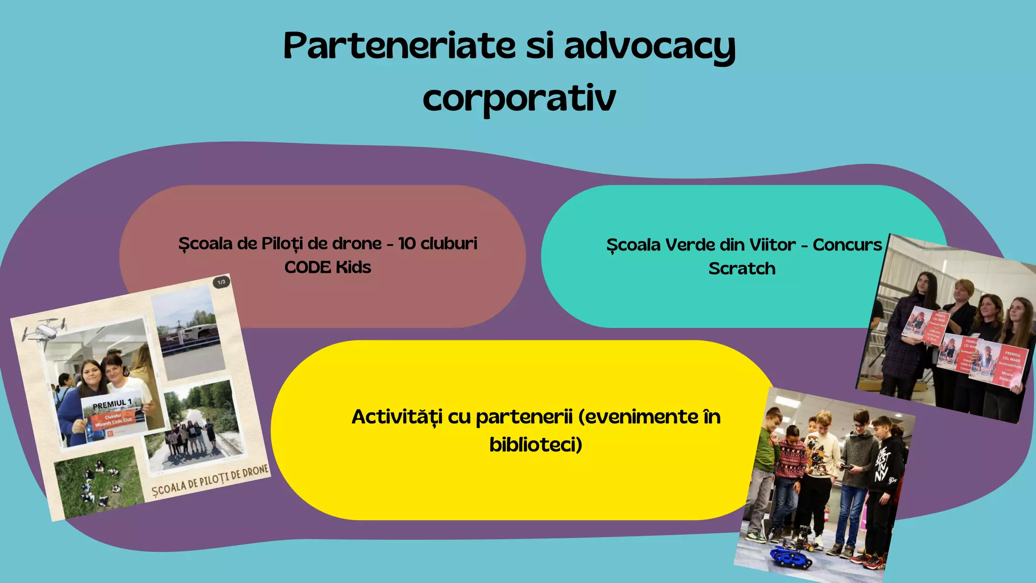 Parteneriate si advocacy
corporativ
Școala de Piloți de drone - 10 cluburi
CODE Kids
Școala Verde din Viitor - Concurs
Scratch
Activități cu partenerii (evenimente în
biblioteci)
 