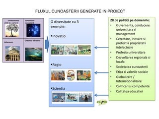  Reprezentanti ai mediului de afaceriUtilizarea i-Lab 