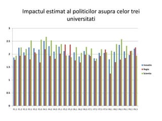 Rolul universitatii in dezvoltarea regionala si locala