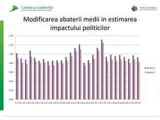Integrarea europeana si brand national3.  Cinci panelurile tematice Mai 2009 – Ianuarie 2010  Evaluarea starii actuale 