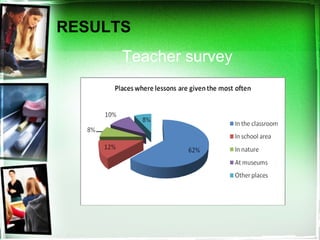 Teacher survey
RESULTS
 
